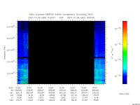 marsis ais plot