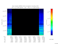 marsis ais plot