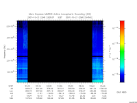 marsis ais plot