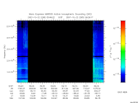 marsis ais plot
