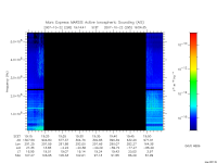 marsis ais plot