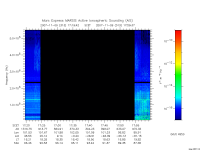 marsis ais plot