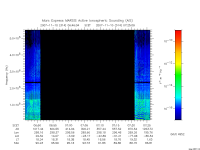 marsis ais plot