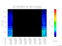 marsis ais plot