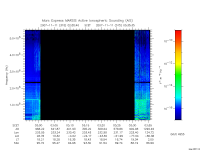 marsis ais plot