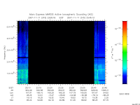 marsis ais plot