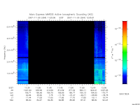 marsis ais plot