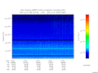 marsis ais plot
