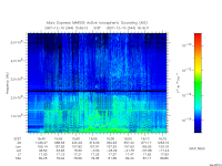 marsis ais plot