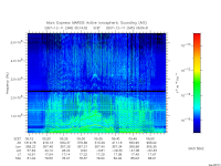 marsis ais plot