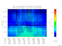 marsis ais plot