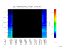 marsis ais plot