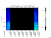 marsis ais plot