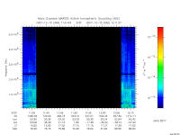 marsis ais plot