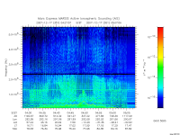 marsis ais plot
