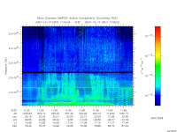 marsis ais plot