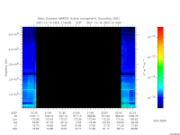 marsis ais plot