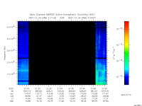 marsis ais plot