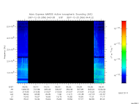 marsis ais plot