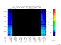 marsis ais plot