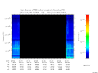 marsis ais plot