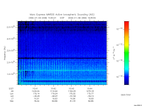 marsis ais plot