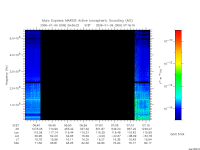 marsis ais plot