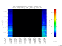 marsis ais plot