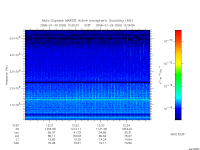 marsis ais plot