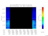 marsis ais plot