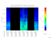 marsis ais plot