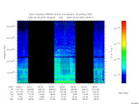 marsis ais plot