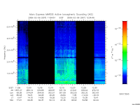 marsis ais plot