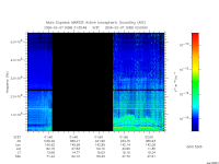 marsis ais plot