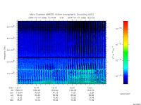 marsis ais plot