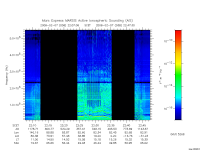 marsis ais plot