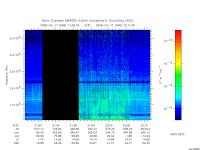 marsis ais plot