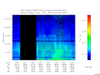 marsis ais plot