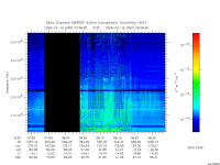 marsis ais plot