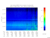 marsis ais plot