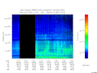 marsis ais plot