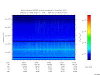 marsis ais plot