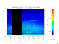 marsis ais plot
