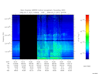 marsis ais plot