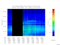 marsis ais plot
