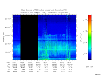 marsis ais plot