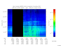 marsis ais plot