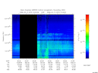 marsis ais plot