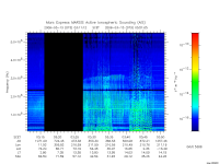 marsis ais plot