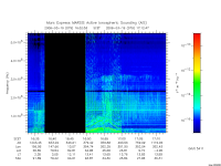 marsis ais plot